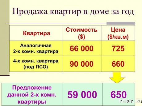 Продаю  дом и квартиру
