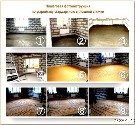 Стяжка пола. Опытная бригада профессионалов